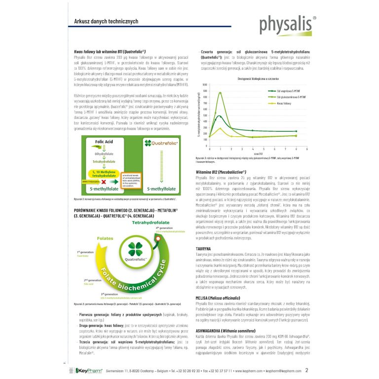 TABLETKI NA REDUKCJĘ STRESU 30 szt. - obrazek 3