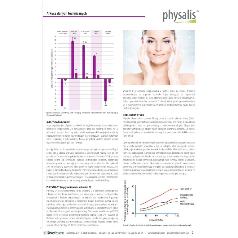 TABLETKI NA IDEALNĄ SKÓRĘ 30 szt. - obrazek 3